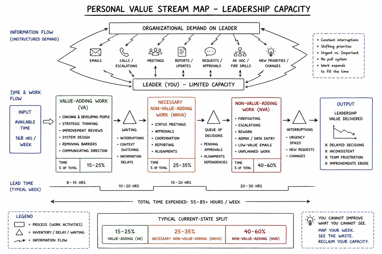 Why Lean Turnarounds Stall &mdash; The Leadership Overburden Nobody Measures