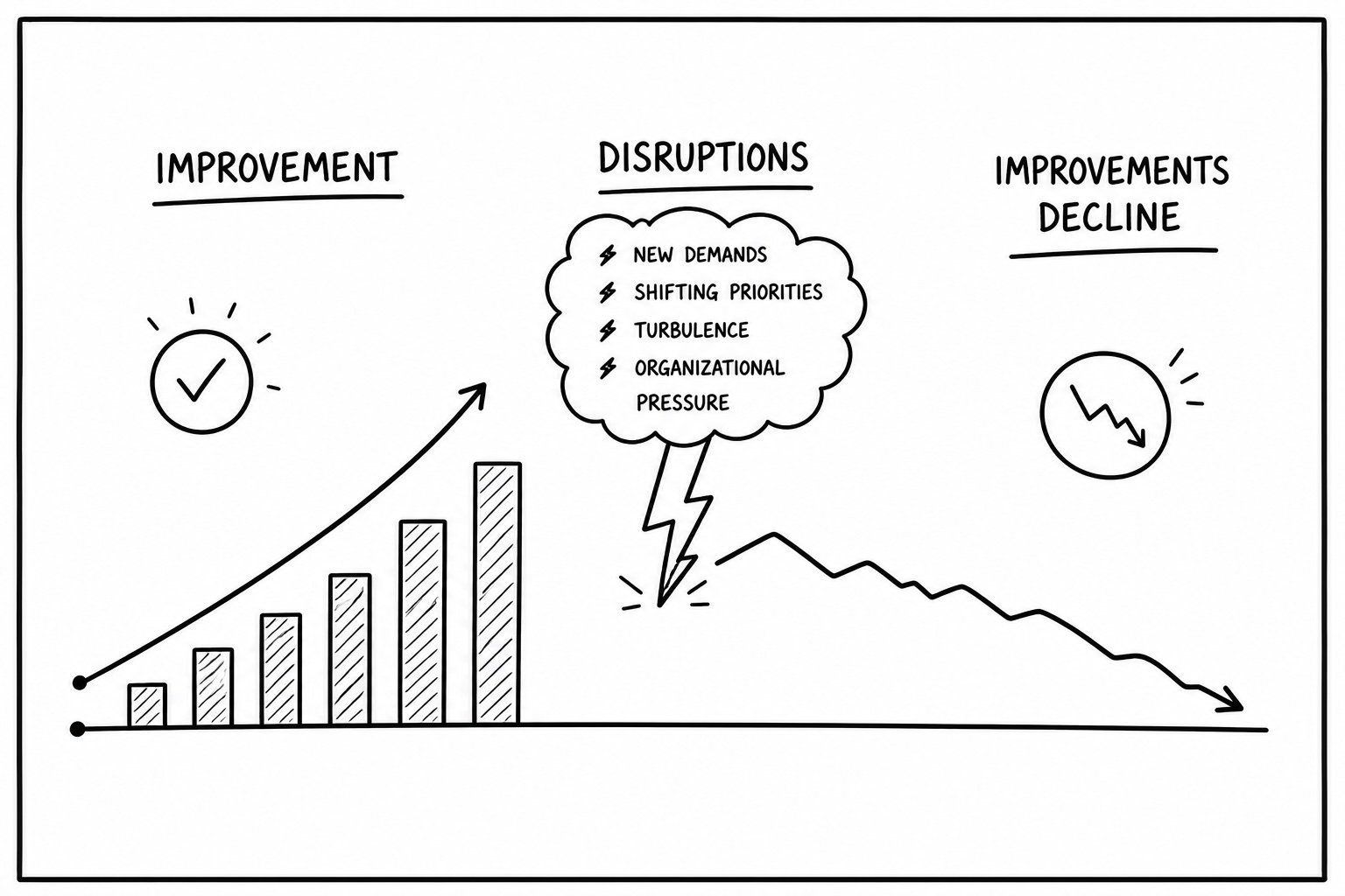 Why Lean Turnarounds Stall &mdash; And What the Tools Can't Fix